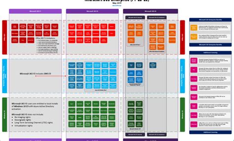m365 licensing guide.